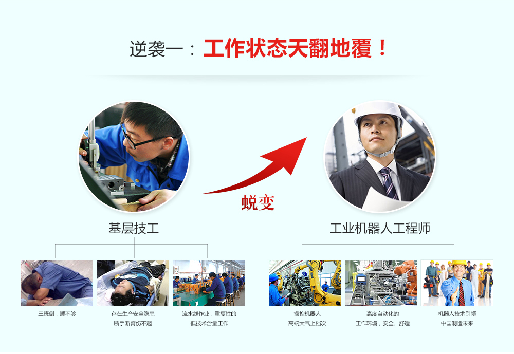 成為工業機器人工程師有三大逆襲，一是工作狀態發生改變，二是薪資提升明顯，三是職業前景不可限量。