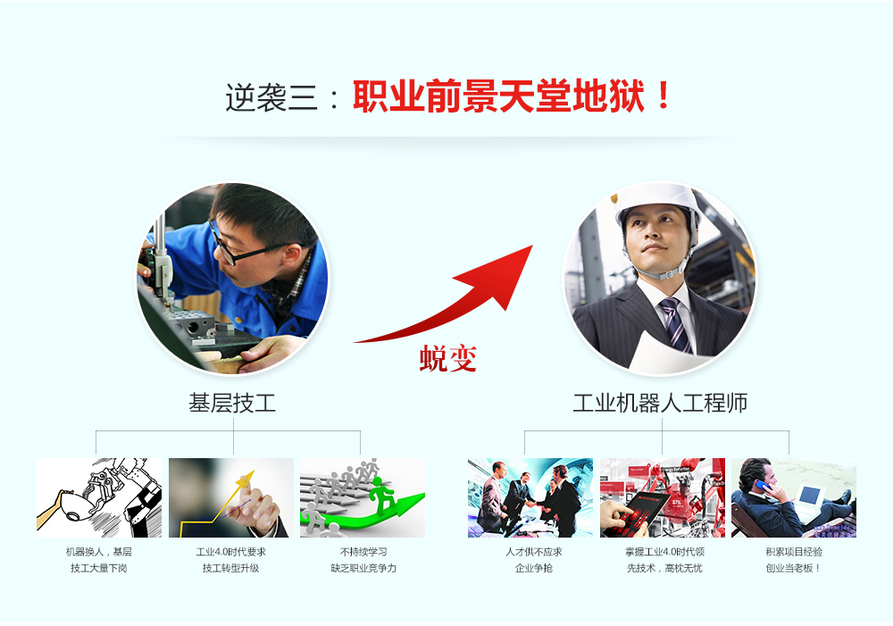 成為工業機器人工程師有三大逆襲，一是工作狀態發生改變，二是薪資提升明顯，三是職業前景不可限量。