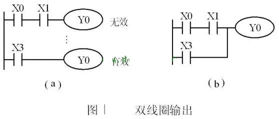 http://www.ftp0x.cn/Course/search/category1/105/category2/125/type/0/teachingtype/0/extra/0