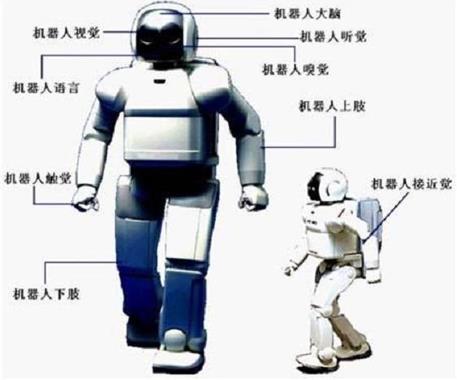 機(jī)器人培訓(xùn)班-工業(yè)機(jī)器人編程機(jī)器人到底難不難學(xué)？